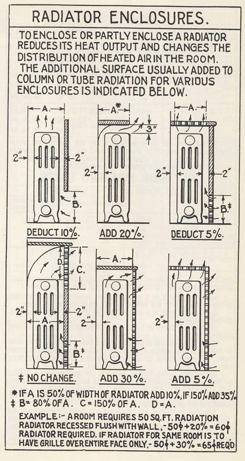 Enclosures