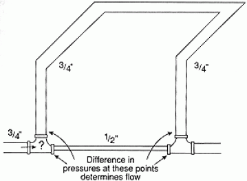 reduced pipe size in monoflo system3