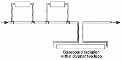 monoflo with baseboard