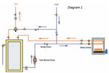 piping diagram