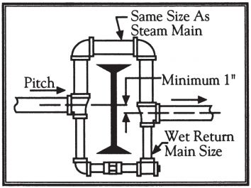 piping around steel beam