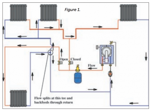 foley figure1