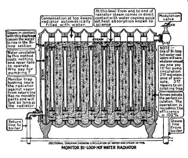 monitor bi loop hot water radiator