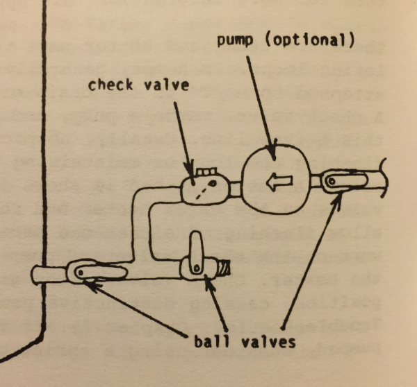 domestic hot water recirculation