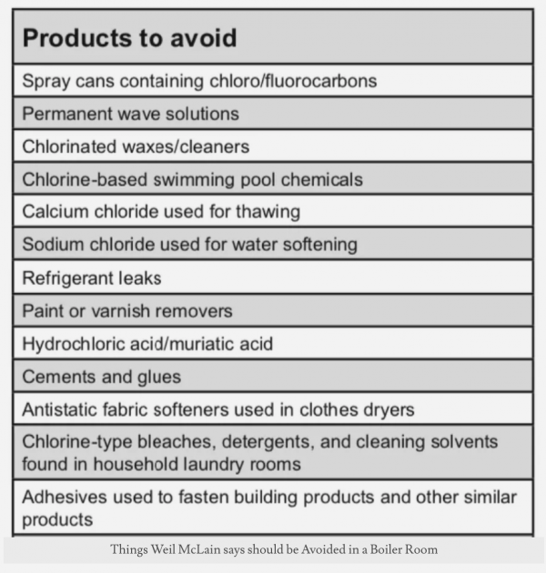 avoid in boiler room