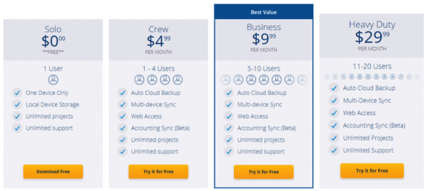 trimble pricing