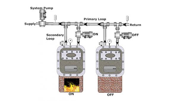 primary secondary solution to reducing boiler jacket loss