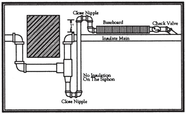 piping around obstruction steam heat