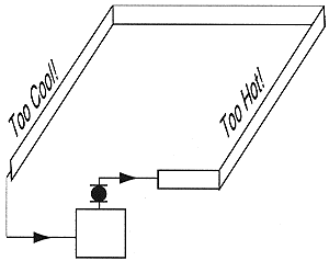 baseboar loop heating temperatures