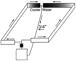 baseboard temperature