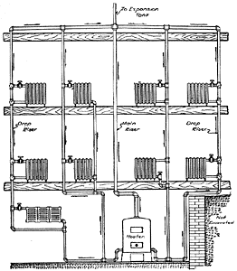 heating p14 262x300