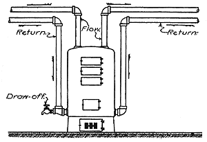 heating p23 300x205