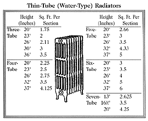 heating p31 300x246