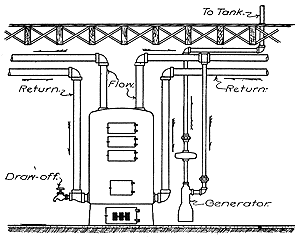 heating p38a 300x240