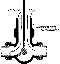 heating p41 239x257