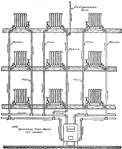 heating p8 245x300