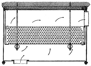 indirect heater air circulation pattern