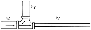 reduced pipe size in monoflo system2