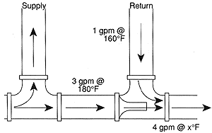 sizing monoflo tees2