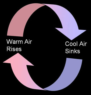 cub air lesson04 activity4 fig1