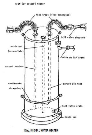 ideal water heater