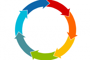 pict circular arrow diagram 1 circular diagrams vector stencils library.png diagram flowchart example