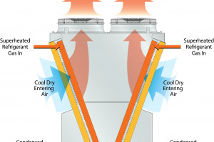 EVAPCO 2018 eco Air image showing V series