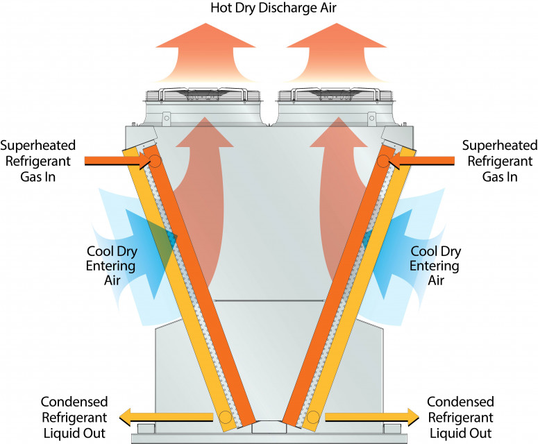 EVAPCO 2018 eco Air image showing V series