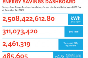 armstrong energy savings dashboard