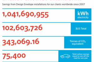 armstrong energy savings