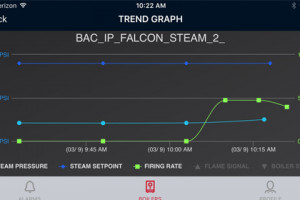 boiler monitor