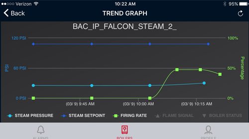 boiler monitor